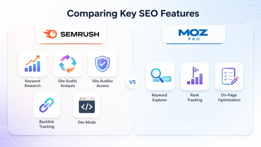 SEMRush vs Moz Pro SEO tools comparison