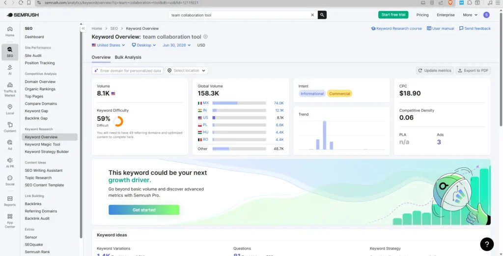 semrush-keyword-overview